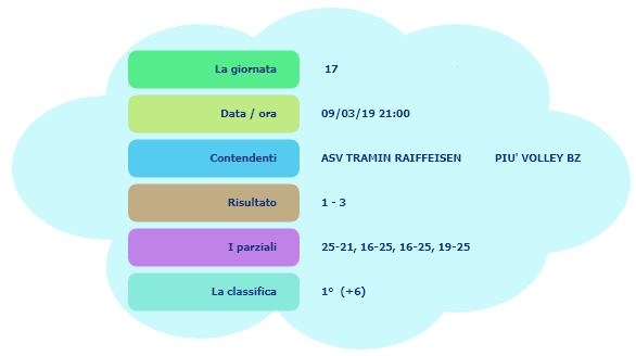 17aGiornata