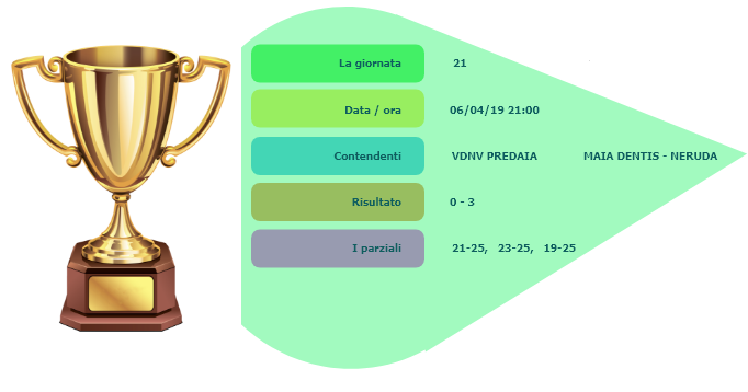 Classifica 21a giornata