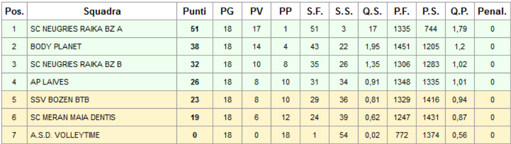 Play OFF Under 18F 2013