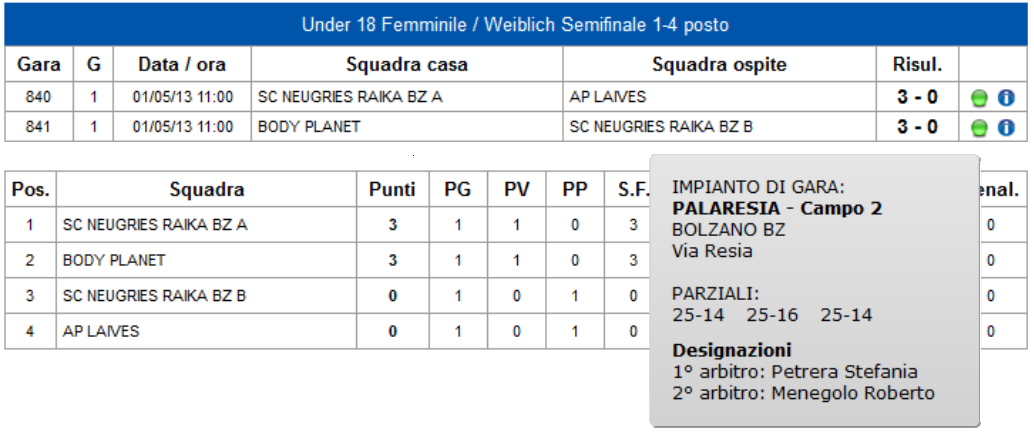 Play OFF Under 18F 2013